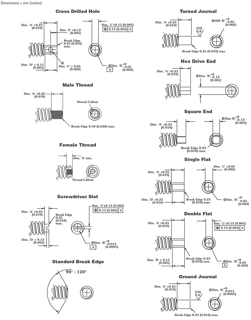 Standard End Machine