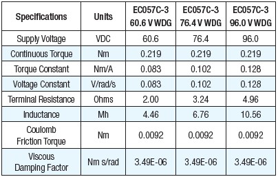 EC057C-3 Specifications