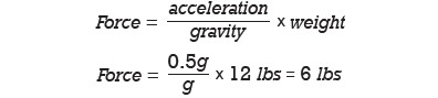 Force equations