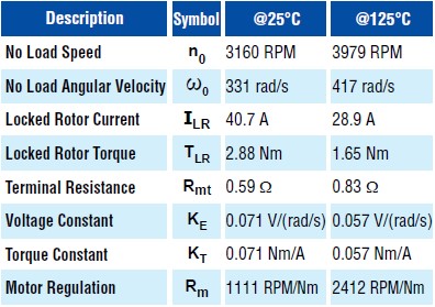 Change in Motor Characteristics