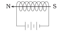 Stepper Motor Linear Actuator Magnetic Field