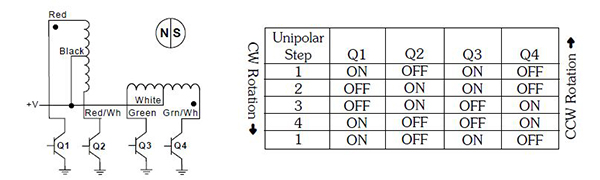 Stepper Motor Linear Actuator - Unipolar Winding